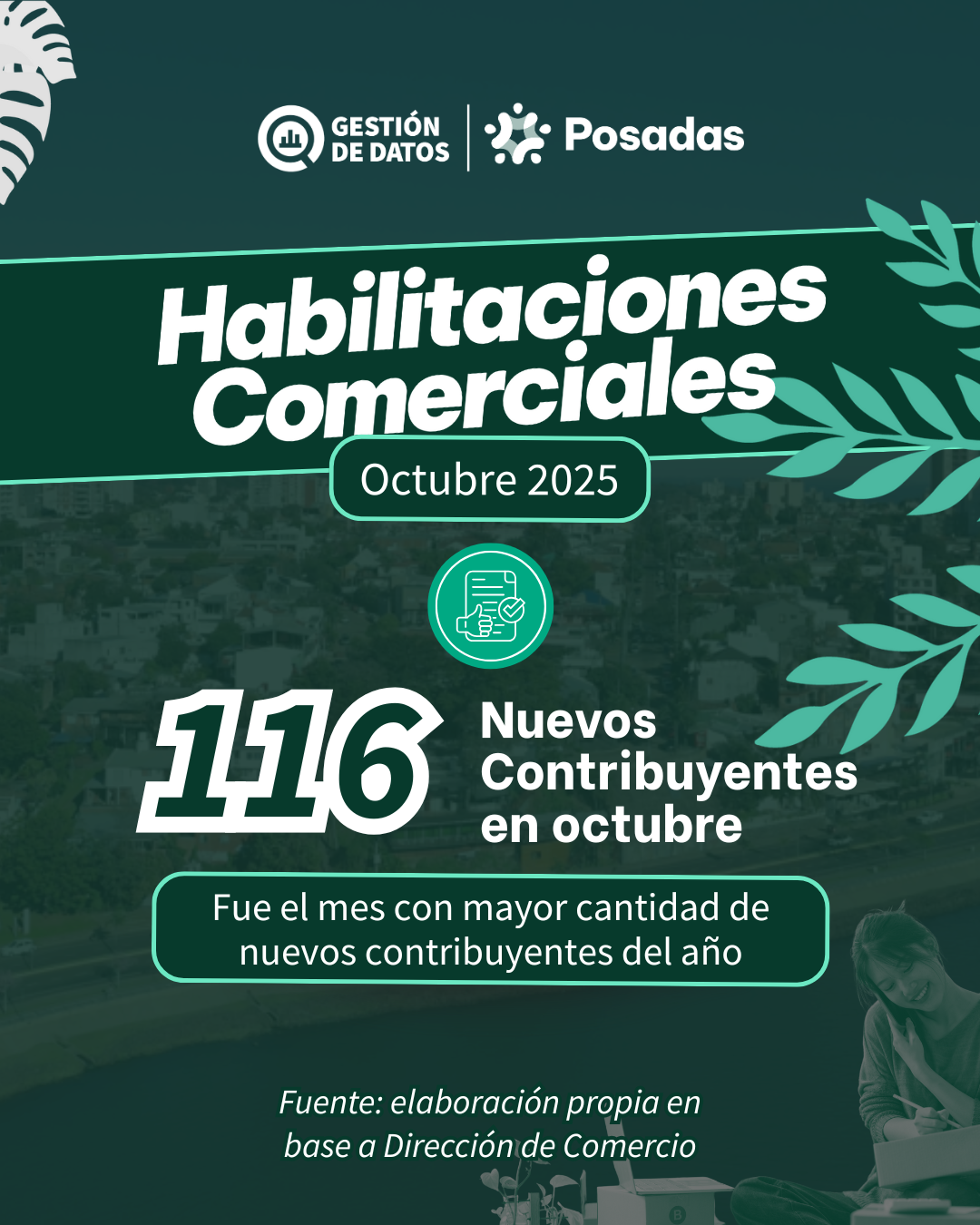 Habilitaciones y contribuyentes octubre 2025
