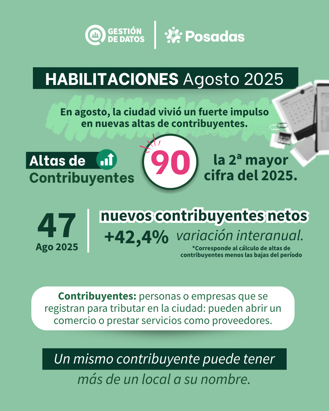 Habilitaciones y contribuyentes agosto 2025