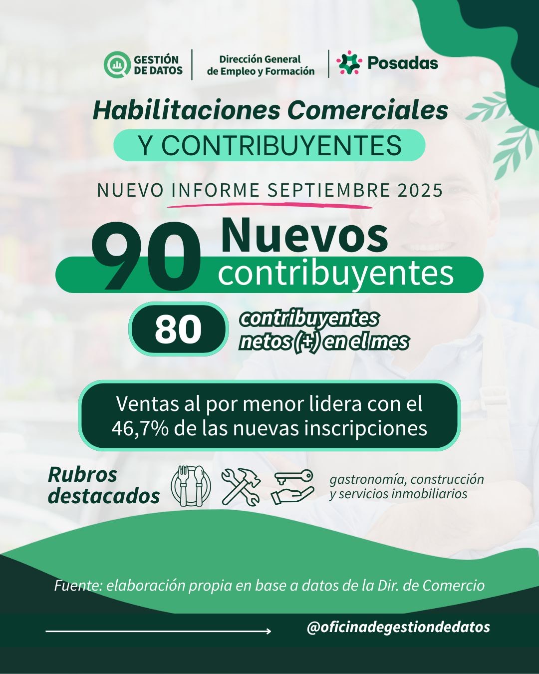 Habilitaciones y contribuyentes septiembre 2025