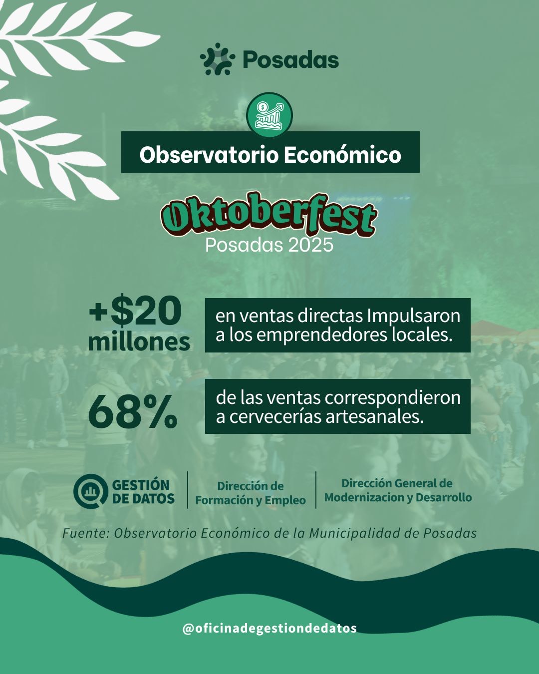 Oktoberfest octubre 2025