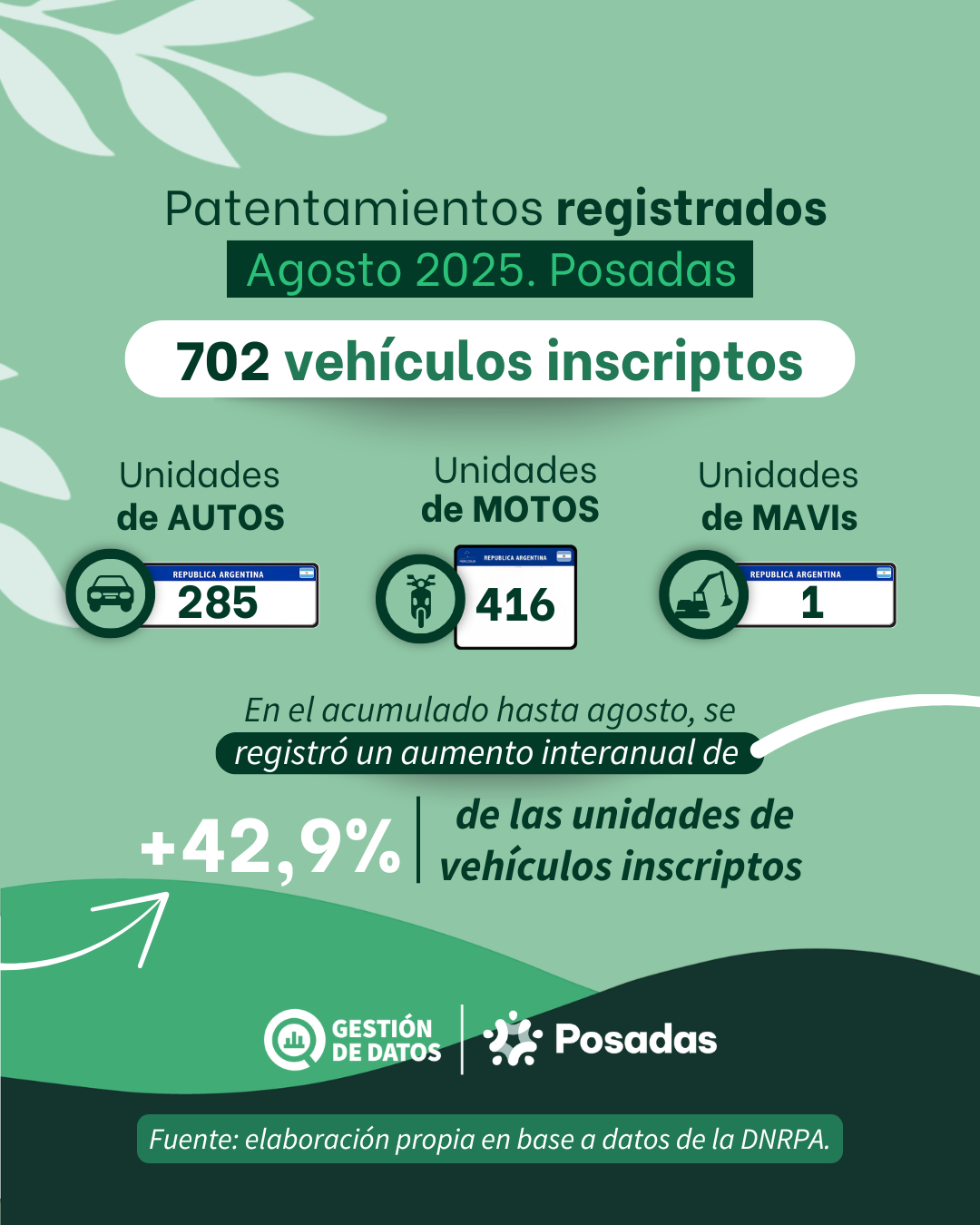 Patentamientos agosto 2025