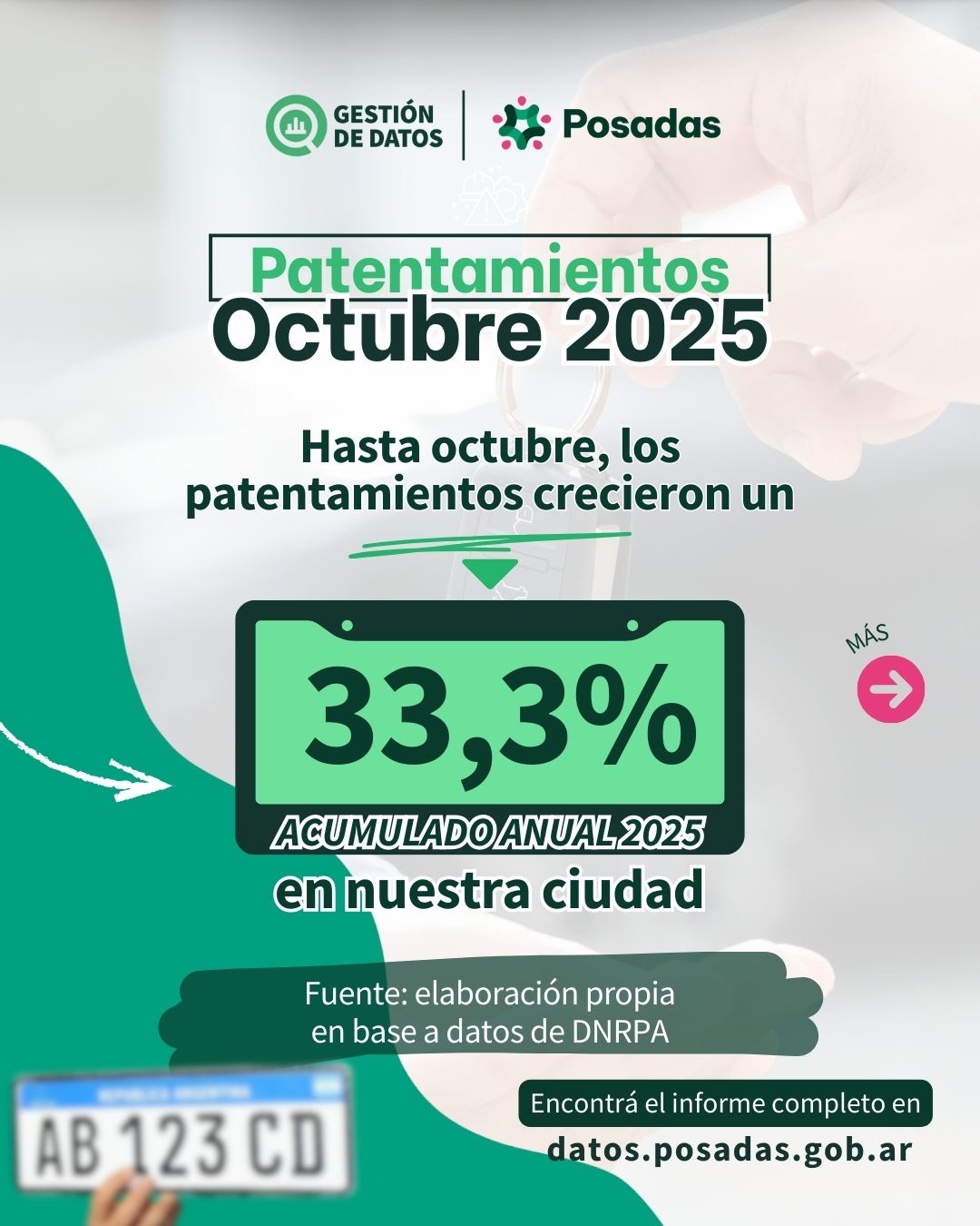 Patentamientos octubre 2025