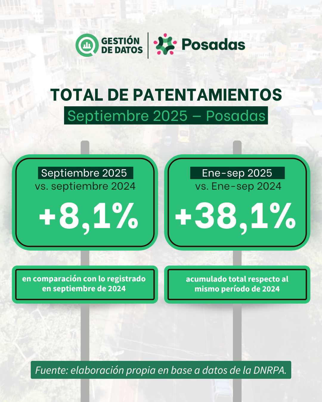 Patentamientos septiembre 2025