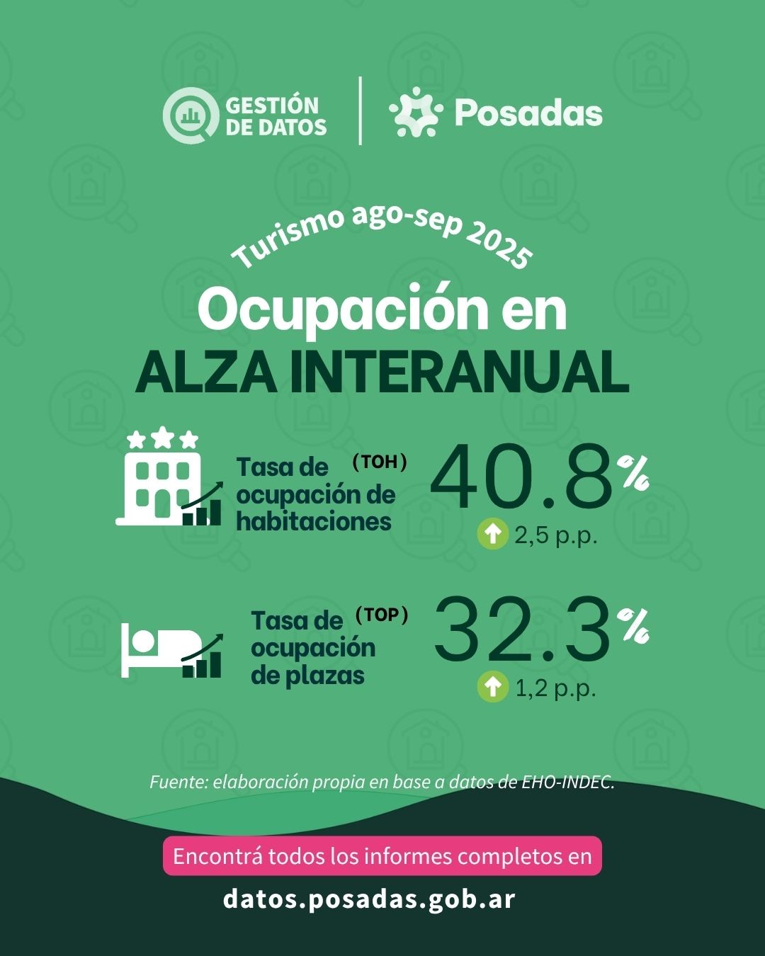 Turismo agosto - septiembre 2025