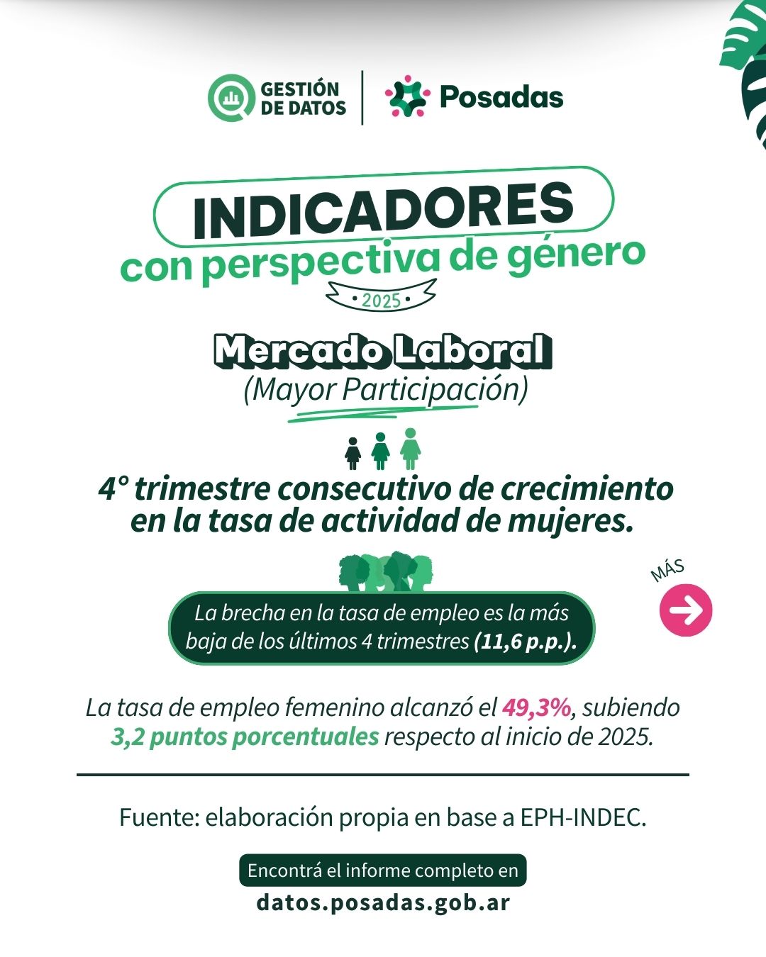 Género 2do trimestre 2025