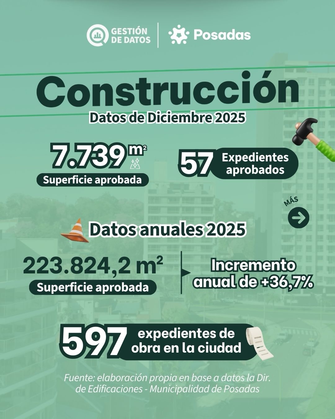 Construcción dic-25