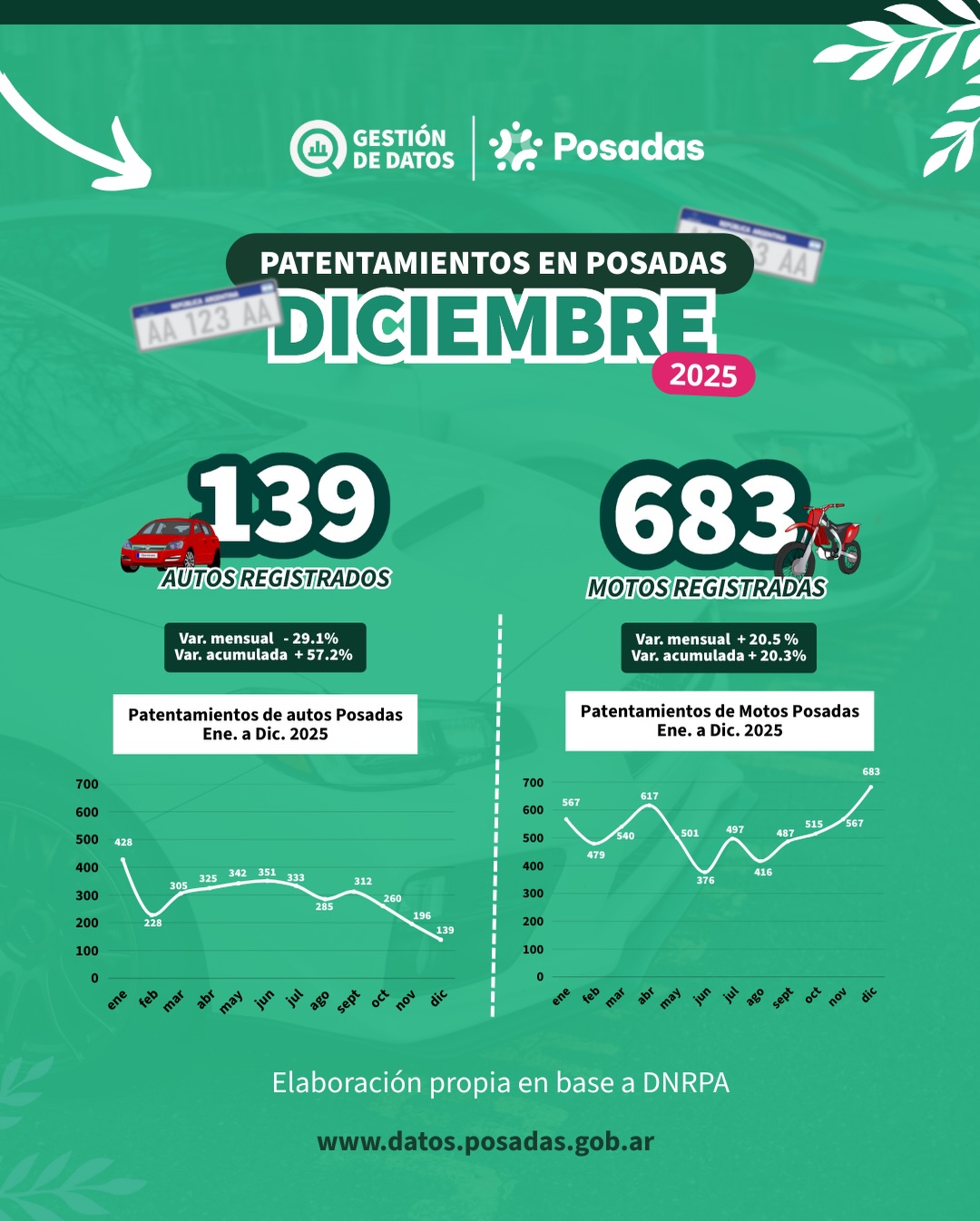 Patentamientos dic-2025
