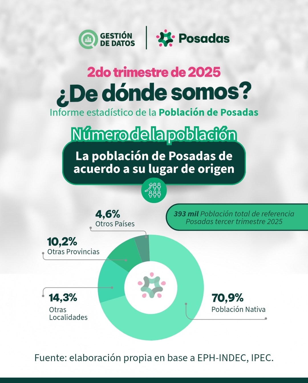 Población 2° trimestre 2025