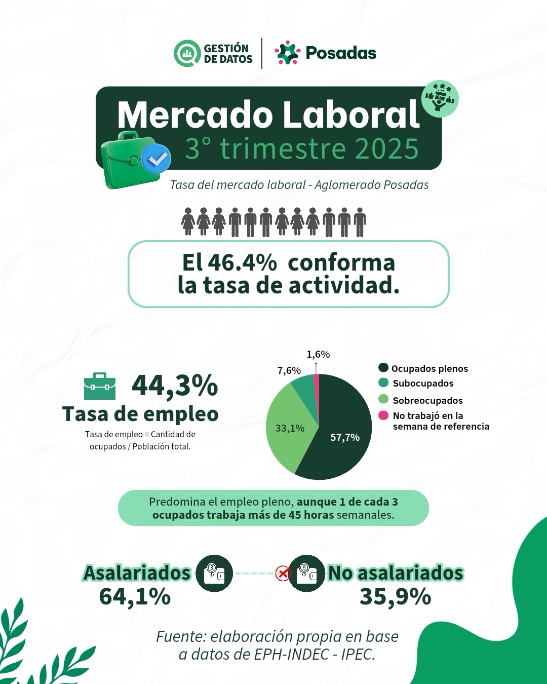 Mercado-laboral-3t25